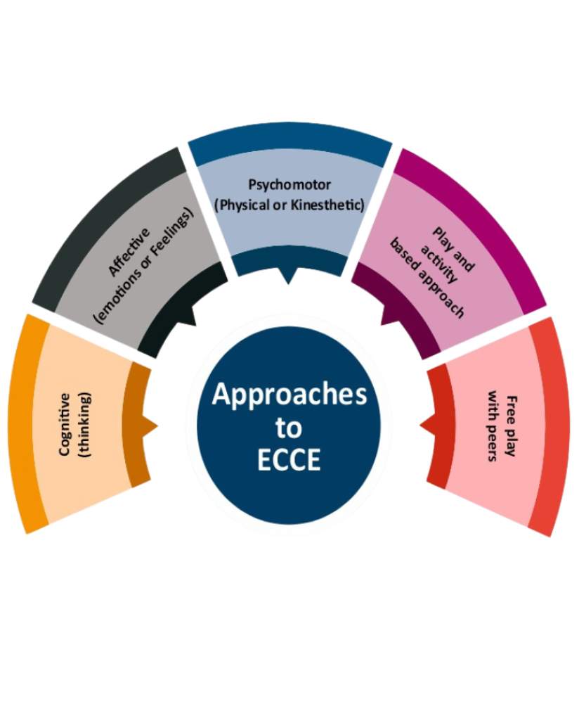 UKG Curriculum Model